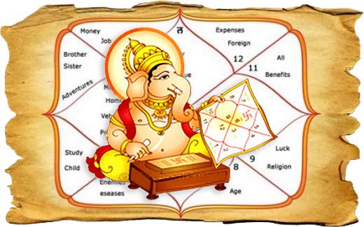 Birth Chart Kundli Ganesha